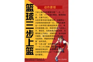  如何结合灵活性和力量训练来提升篮球技能？全面指南与实战经验分享